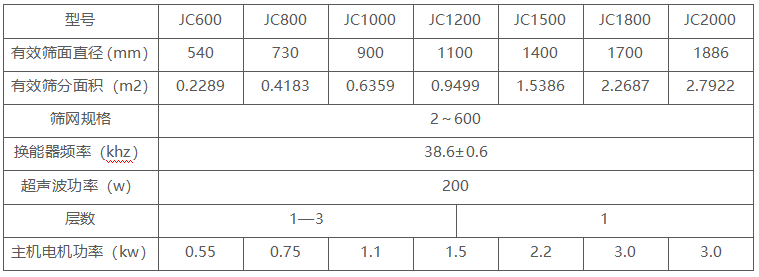 超聲波振動篩技術參數 超聲波振動篩技術參數